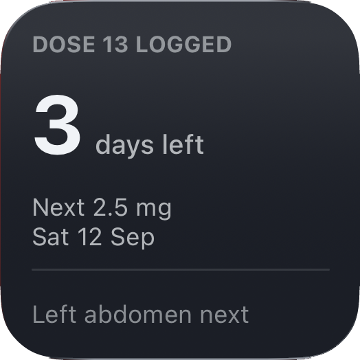 The same small widget once the dose is logged: three days left, next 2.5 mg on Saturday 12 September, left abdomen next.